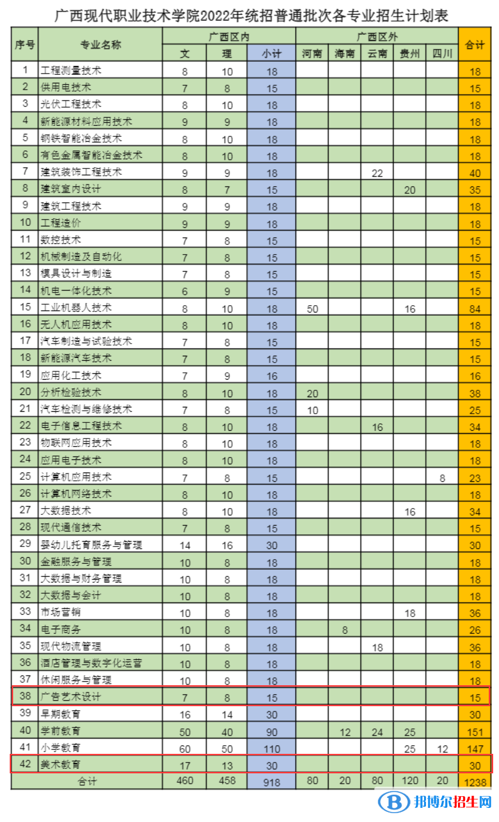廣西現(xiàn)代職業(yè)技術(shù)學(xué)院藝術(shù)類專業(yè)有哪些？（藝術(shù)類專業(yè)）