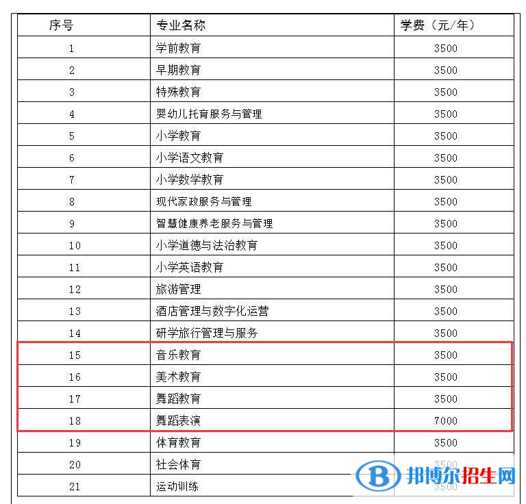 銅仁幼兒師范高等專科學(xué)校藝術(shù)類專業(yè)有哪些？（藝術(shù)類專業(yè)）