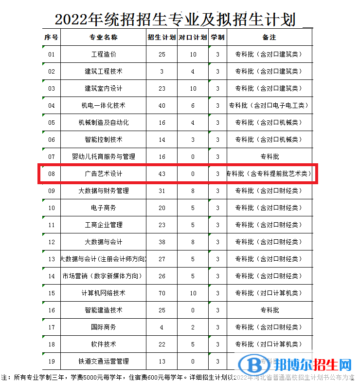 河北勞動關(guān)系職業(yè)學(xué)院藝術(shù)類專業(yè)有哪些？（藝術(shù)類專業(yè)）
