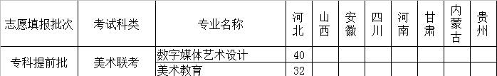 河北正定師范高等專科學(xué)校藝術(shù)類專業(yè)有哪些？（藝術(shù)類專業(yè)）