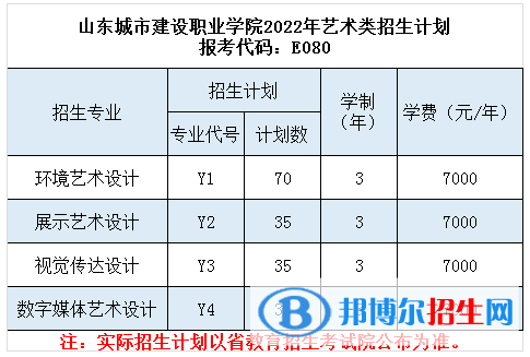 山東城市建設職業(yè)學院藝術類專業(yè)有哪些？（藝術類專業(yè)）