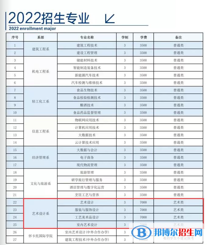 貴州輕工職業(yè)技術(shù)學(xué)院藝術(shù)類專業(yè)有哪些？（藝術(shù)類專業(yè)）