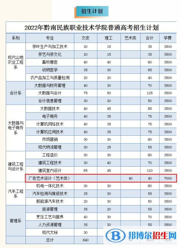 黔南民族職業(yè)技術(shù)學(xué)院藝術(shù)類專業(yè)有哪些？（藝術(shù)類專業(yè)）