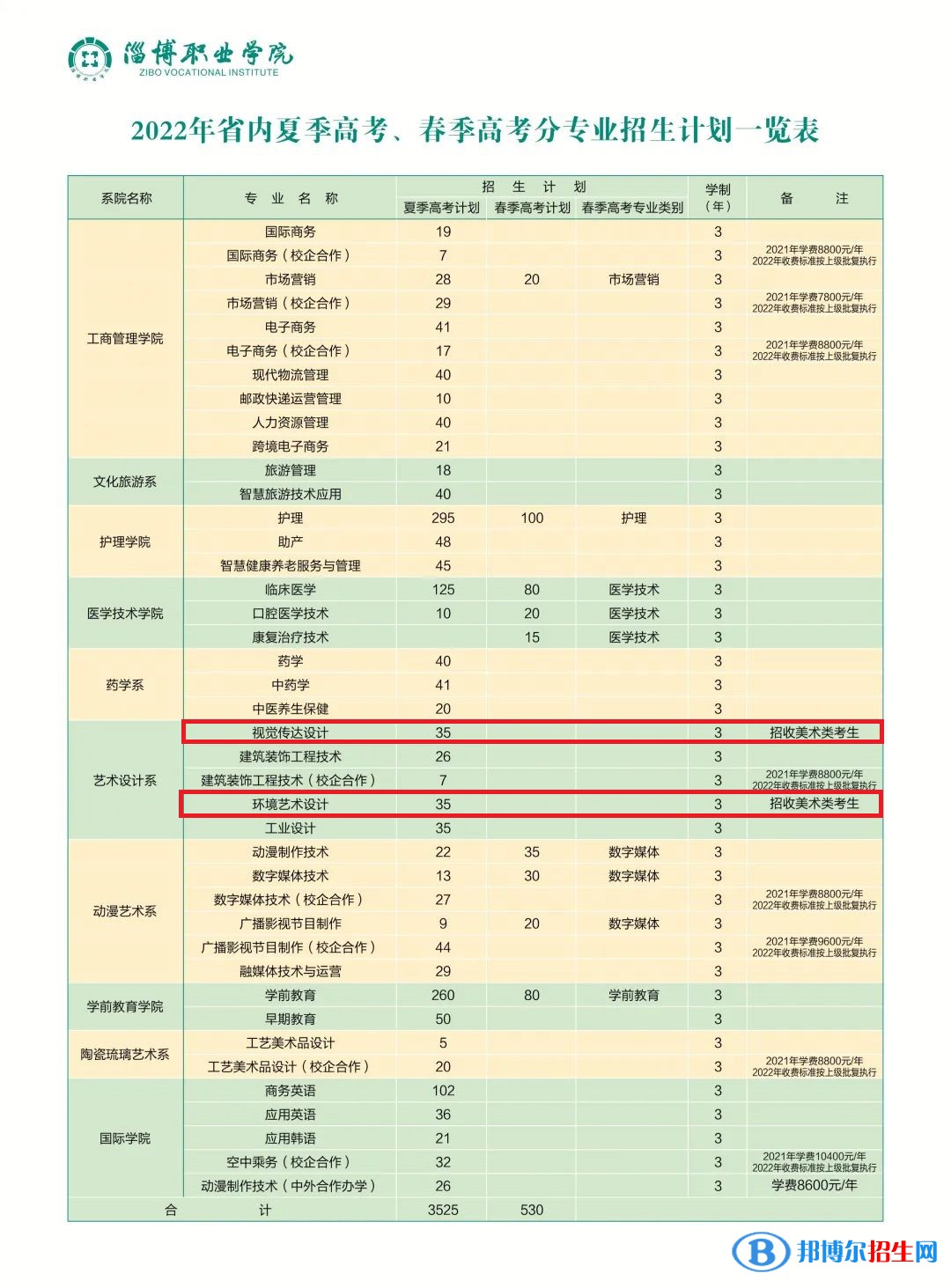 淄博職業(yè)學院藝術類專業(yè)有哪些？（藝術類專業(yè)）