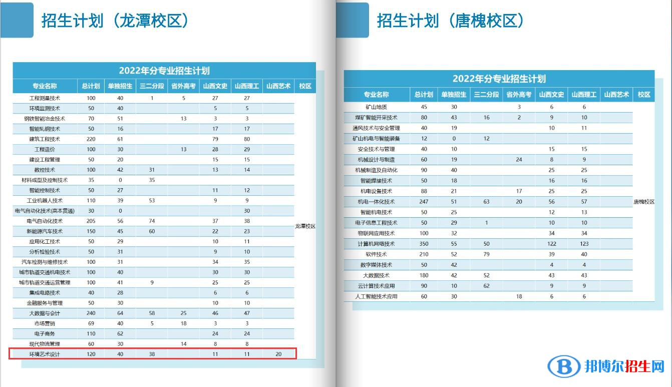山西工程職業(yè)學(xué)院藝術(shù)類專業(yè)有哪些？（藝術(shù)類專業(yè)）