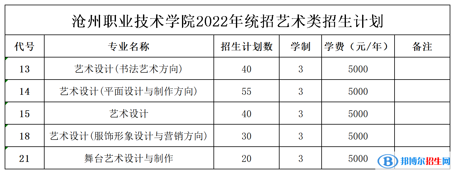 滄州職業(yè)技術(shù)學(xué)院藝術(shù)類專業(yè)有哪些？（藝術(shù)類專業(yè)）