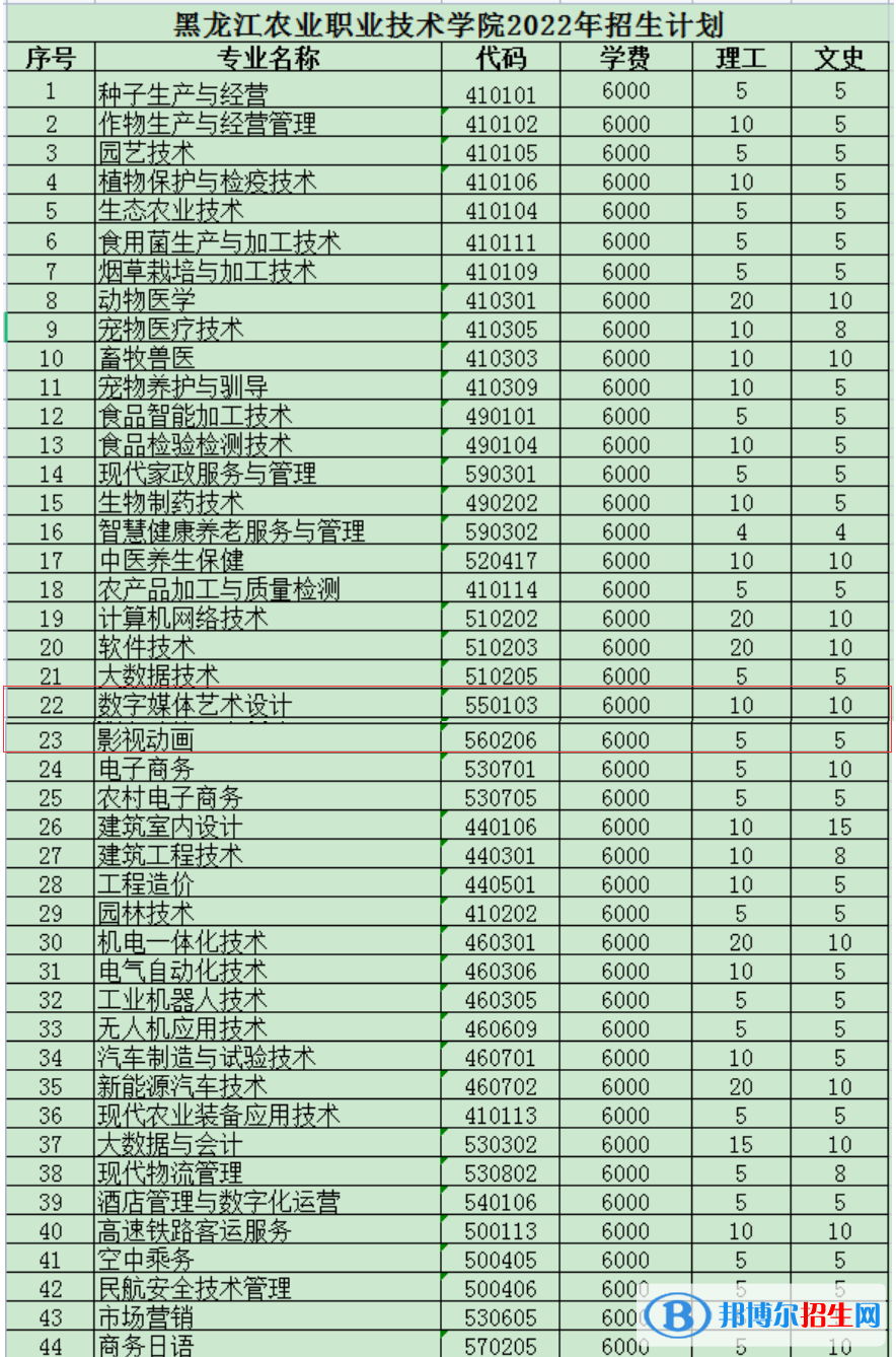 黑龍江農(nóng)業(yè)職業(yè)技術(shù)學(xué)院藝術(shù)類專業(yè)有哪些？