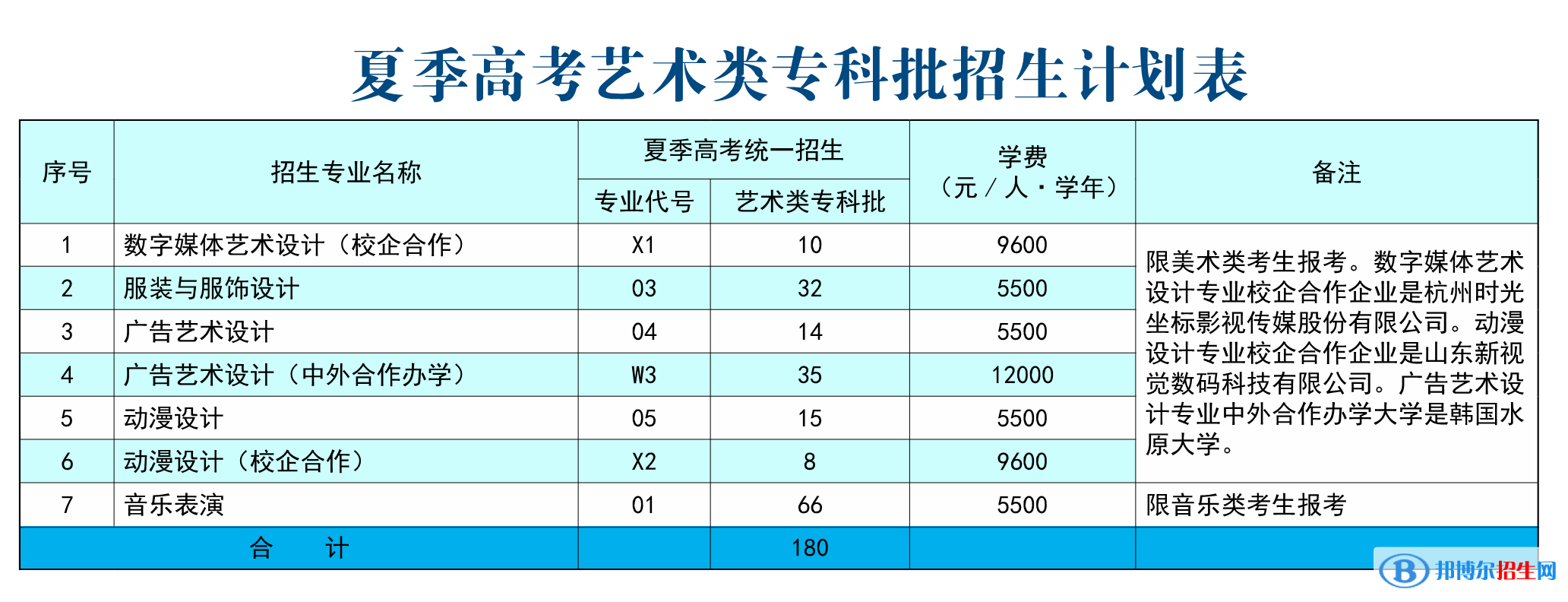 威海職業(yè)學(xué)院藝術(shù)類專業(yè)有哪些？（藝術(shù)類專業(yè)）