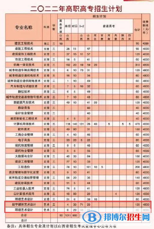 太原城市職業(yè)技術(shù)學院藝術(shù)類專業(yè)有哪些？（藝術(shù)類專業(yè)）