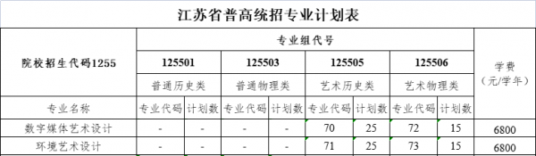 江蘇城鄉(xiāng)建設(shè)職業(yè)學(xué)院藝術(shù)類專業(yè)有哪些？