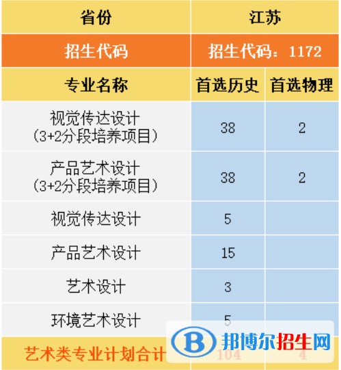 南京城市職業(yè)學(xué)院藝術(shù)類專業(yè)有哪些？