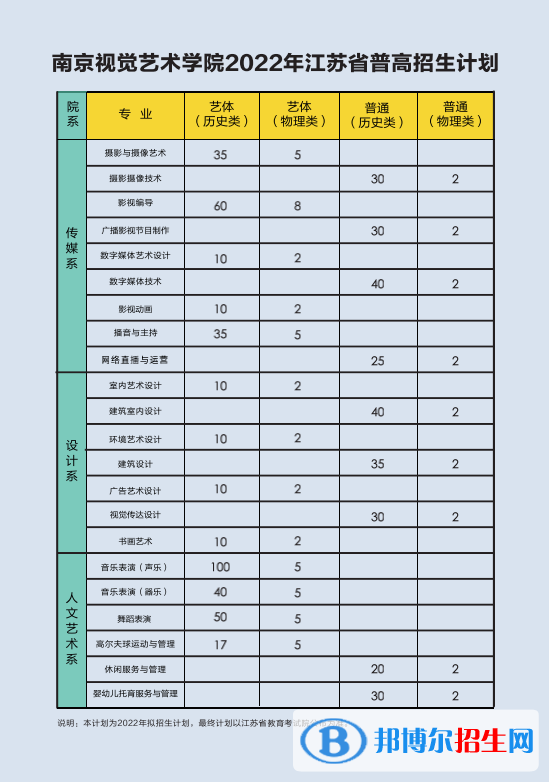 南京視覺藝術(shù)職業(yè)學(xué)院藝術(shù)類專業(yè)有哪些？