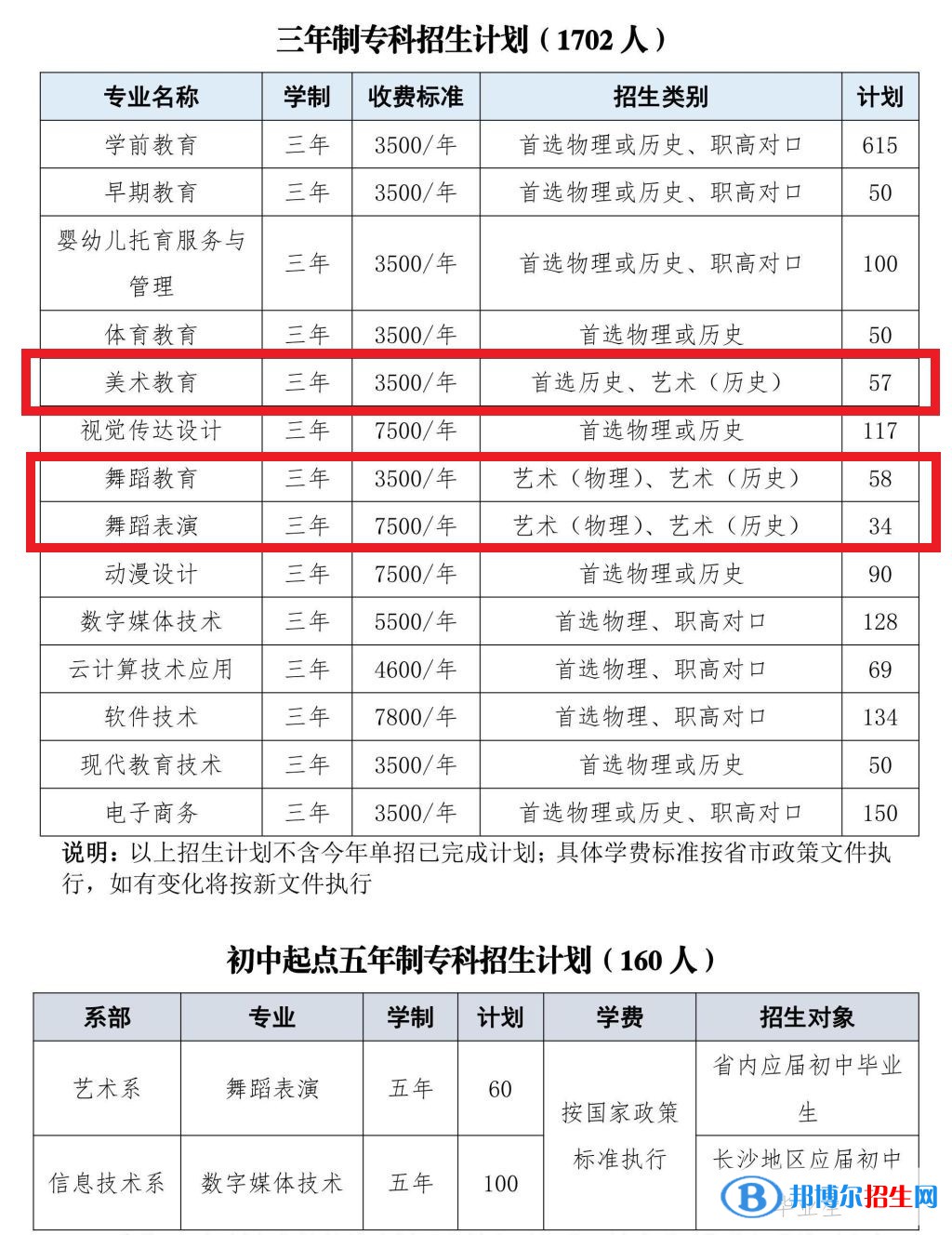 長沙幼兒師范高等?？茖W校藝術(shù)類專業(yè)有哪些？