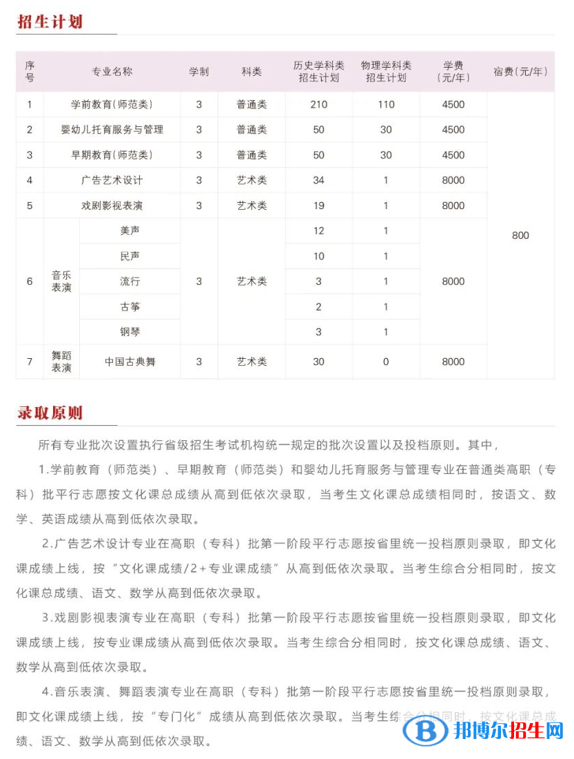 遼寧師范高等專科學(xué)校藝術(shù)類專業(yè)有哪些？