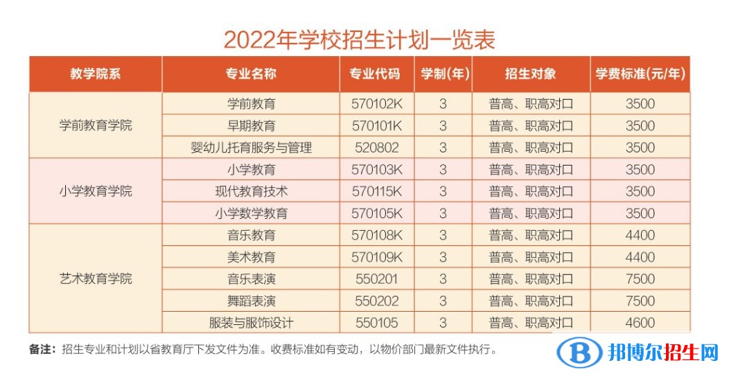 衡陽幼兒師范高等?？茖W(xué)校藝術(shù)類專業(yè)有哪些？