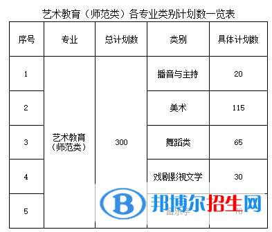 江西青年職業(yè)學(xué)院藝術(shù)類專業(yè)有哪些？