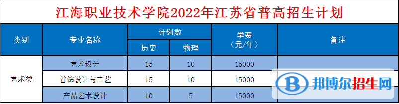江海職業(yè)技術(shù)學(xué)院藝術(shù)類專業(yè)有哪些？