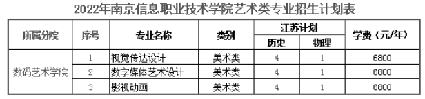 南京信息職業(yè)技術(shù)學(xué)院藝術(shù)類專業(yè)有哪些？