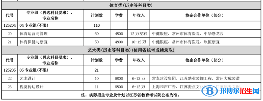 常州工程職業(yè)技術(shù)學(xué)院藝術(shù)類專業(yè)有哪些？