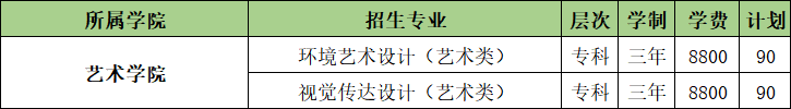 山東農(nóng)業(yè)工程學(xué)院藝術(shù)類專業(yè)有哪些？