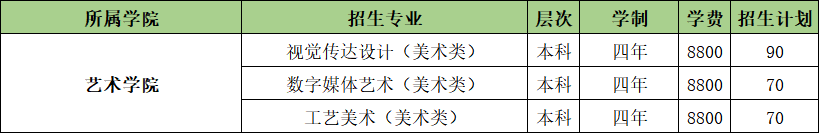 山東農(nóng)業(yè)工程學(xué)院藝術(shù)類專業(yè)有哪些？