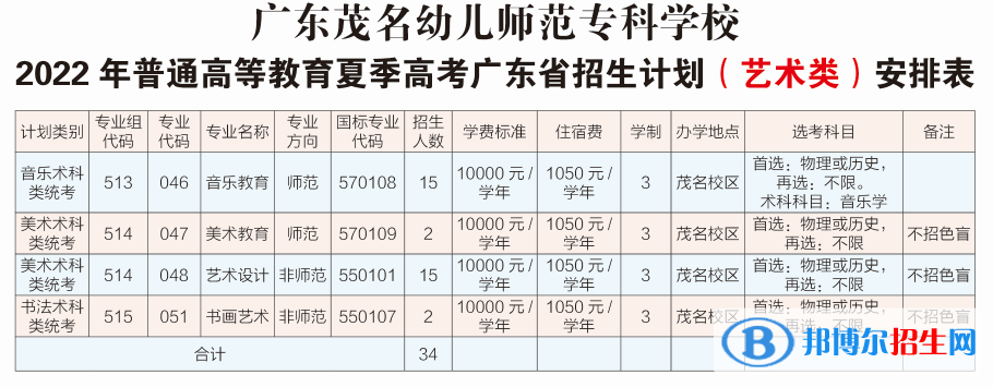 廣東茂名幼兒師范?？茖W(xué)校藝術(shù)類專業(yè)有哪些？