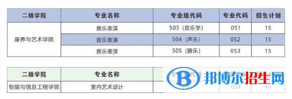 廣東酒店管理職業(yè)技術(shù)學(xué)院藝術(shù)類專業(yè)有哪些？
