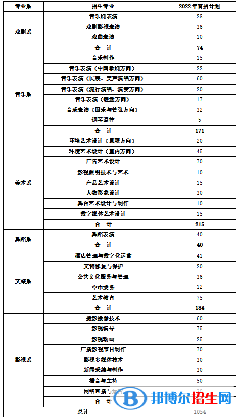 湖南藝術(shù)職業(yè)學(xué)院藝術(shù)類專業(yè)有哪些？