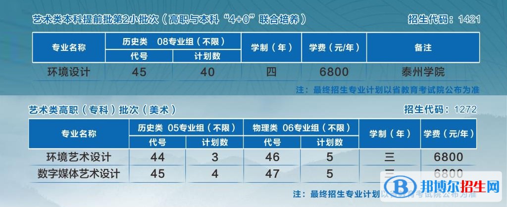 蘇州農(nóng)業(yè)職業(yè)技術(shù)學(xué)院藝術(shù)類專業(yè)有哪些？