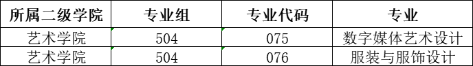 惠州城市職業(yè)學(xué)院藝術(shù)類(lèi)專(zhuān)業(yè)有哪些？