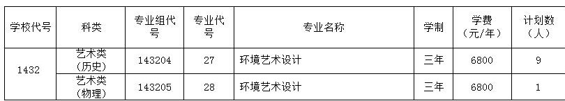江蘇農(nóng)牧科技職業(yè)學(xué)院藝術(shù)類專業(yè)有哪些？