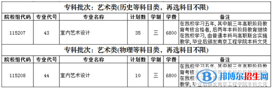 南京交通職業(yè)技術(shù)學(xué)院藝術(shù)類專業(yè)有哪些？