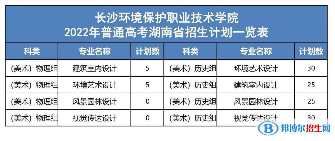 長沙環(huán)境保護職業(yè)技術(shù)學院藝術(shù)類專業(yè)有哪些？