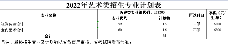 無錫商業(yè)職業(yè)技術(shù)學(xué)院藝術(shù)類專業(yè)有哪些？