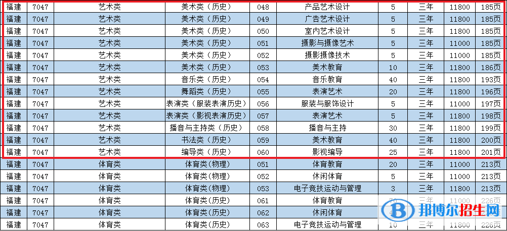 泉州華光職業(yè)學(xué)院藝術(shù)類專業(yè)有哪些？