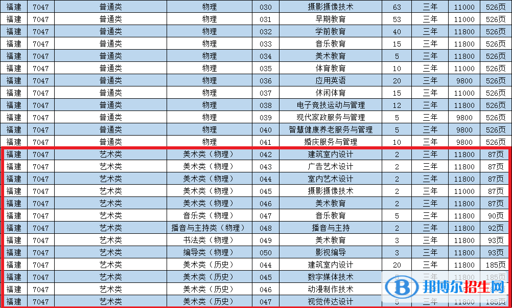 泉州華光職業(yè)學(xué)院藝術(shù)類專業(yè)有哪些？