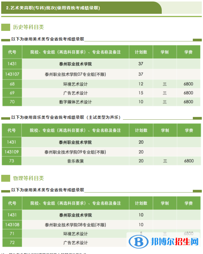 泰州職業(yè)技術學院藝術類專業(yè)有哪些？
