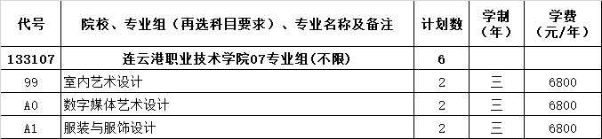 連云港職業(yè)技術(shù)學(xué)院藝術(shù)類專業(yè)有哪些？