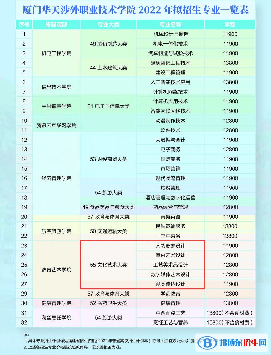 廈門華天涉外職業(yè)技術(shù)學(xué)院藝術(shù)類專業(yè)有哪些？