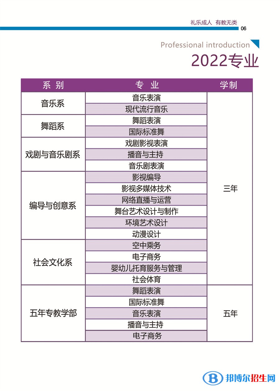 2022年廈門(mén)演藝職業(yè)學(xué)院藝術(shù)類(lèi)專(zhuān)業(yè)有哪些？
