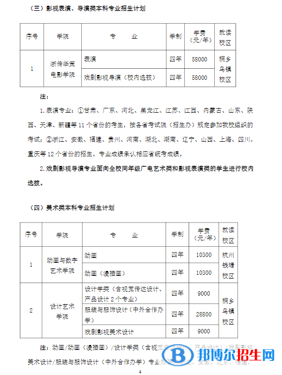 2022年浙江傳媒學(xué)院藝術(shù)類專業(yè)有哪些？