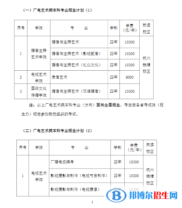 2022年浙江傳媒學(xué)院藝術(shù)類專業(yè)有哪些？