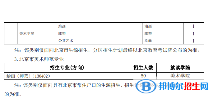 2022年北京服裝學(xué)院藝術(shù)類專業(yè)有哪些？