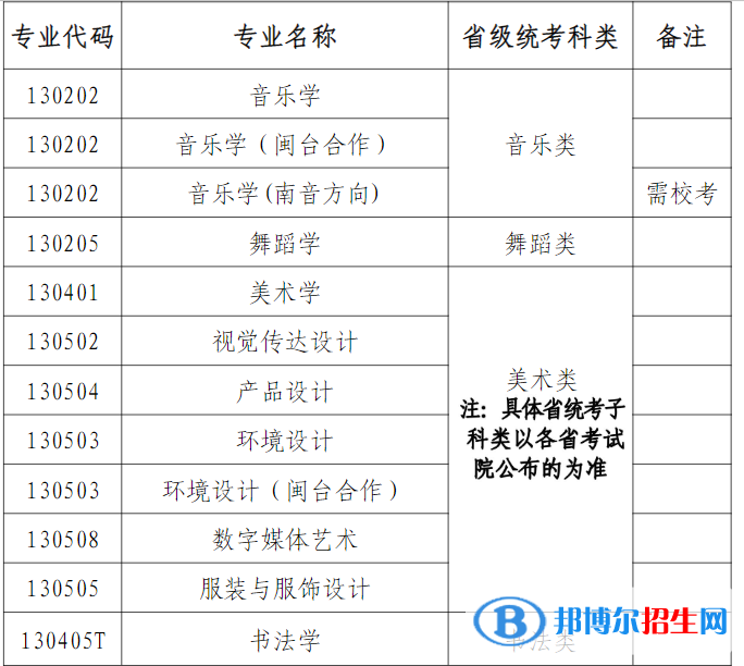 2022年泉州師范學院藝術類專業(yè)有哪些？
