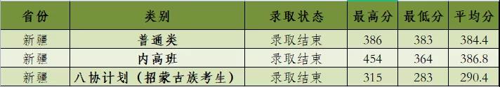 河北建筑工程學(xué)院是幾本？是985和211嗎？
