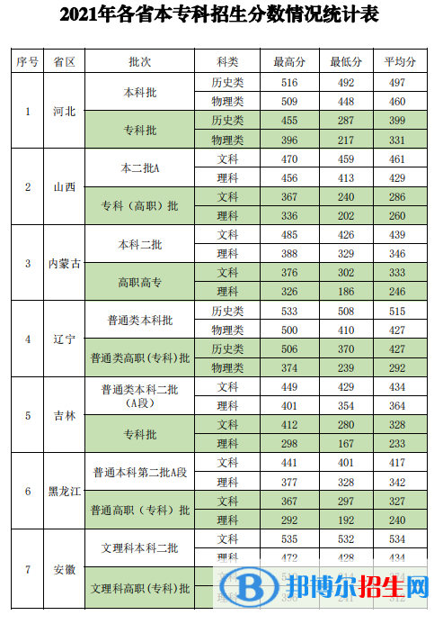 新疆政法學(xué)院是幾本？是985和211嗎？