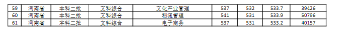 商丘師范學(xué)院是幾本？是985和211嗎？