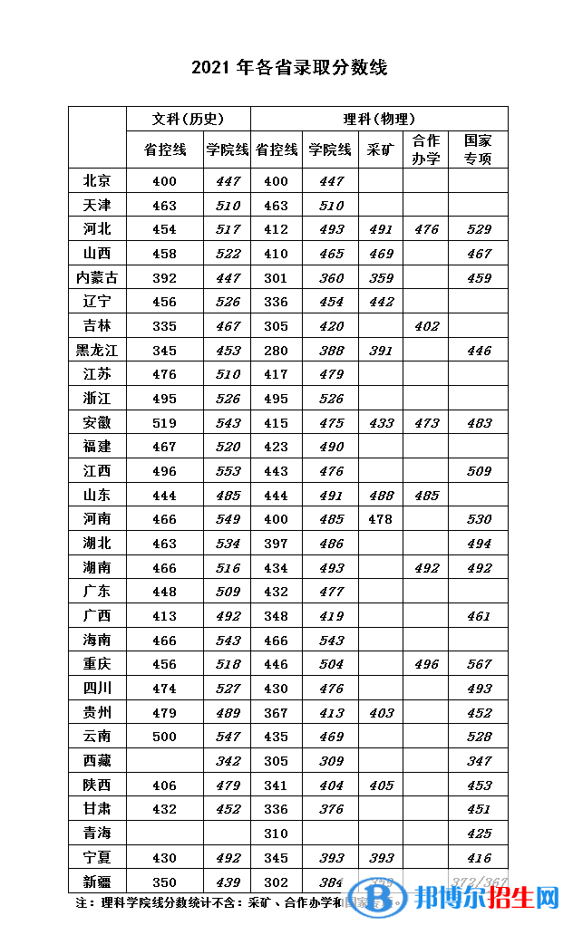 華北科技學(xué)院是幾本？是985和211嗎？