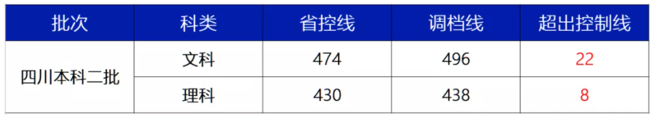 西南財經(jīng)大學天府學院是幾本？是985和211嗎？