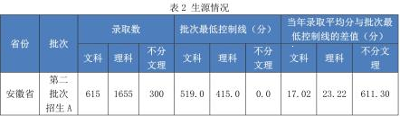 合肥經(jīng)濟(jì)學(xué)院是幾本？是985和211嗎？